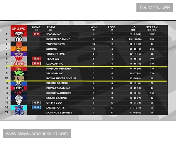 资格赛截止日前：中国选手剩余抢分赛事路线图