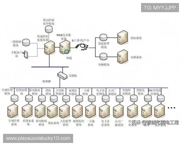 远程协同制作方案优化，减少人员差旅与集中制作的资源消耗
