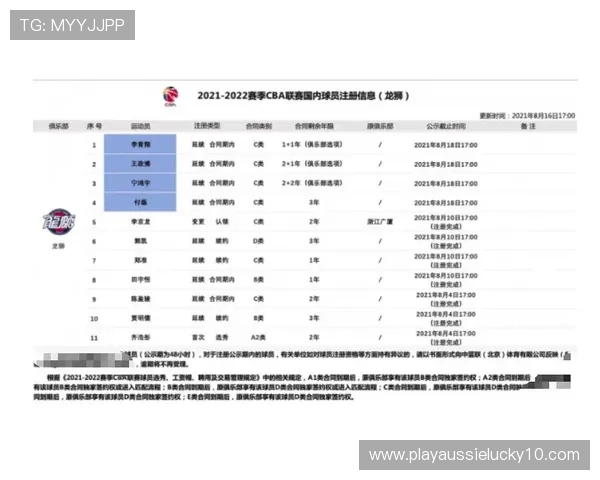 顶级赛事版权价格攀升，CBA转播合同创纪录